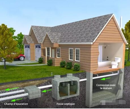 外國都在用這種塑料化糞池！