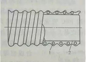 你知道合格的硬質聚氯乙烯螺旋增強PVC軟管有哪些要求嗎？